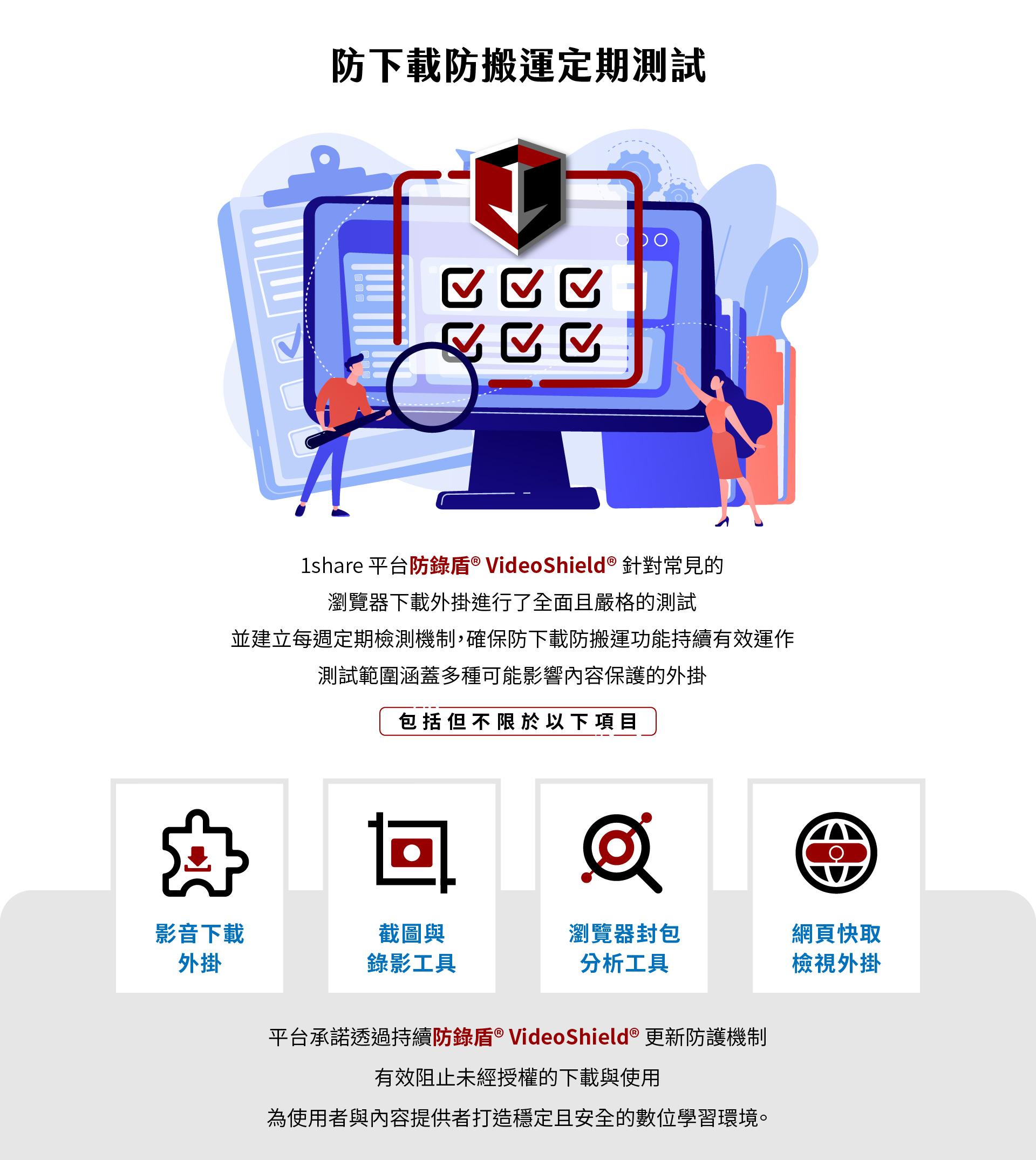 防鎖盾 VideoShield 針對1share平台提供強大的防範功能，通過定期測試檢查下載工具及其防範措施，確保平台課程內容的安全。該技術能夠監測並阻止非法下載或外掛影響，並透過多重防護機制保證學習環境不受侵擾。防鎖盾 VideoShield 能有效監控不同類型的下載行為，包括影像音訊外掛、瀏覽器封包分析工具等，從而確保學員的學習資料完整與隱私安全。此技術會不斷更新，以維護高效的數位學習保護。